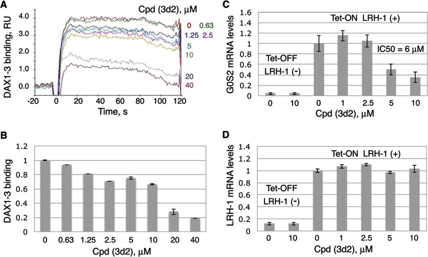 FIGURE 6.