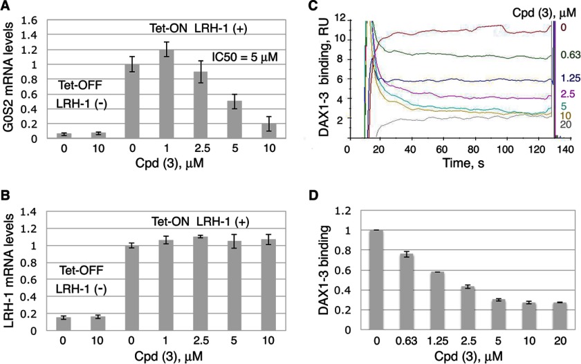 FIGURE 4.