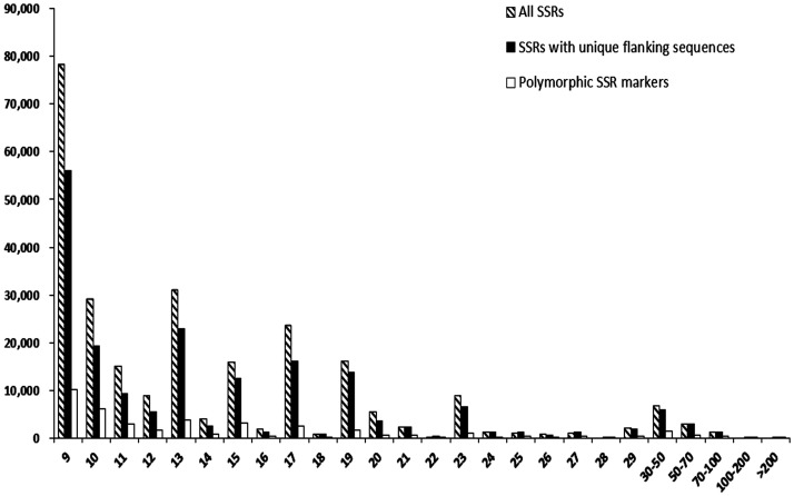 Figure 2.