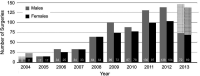 Figure 2.