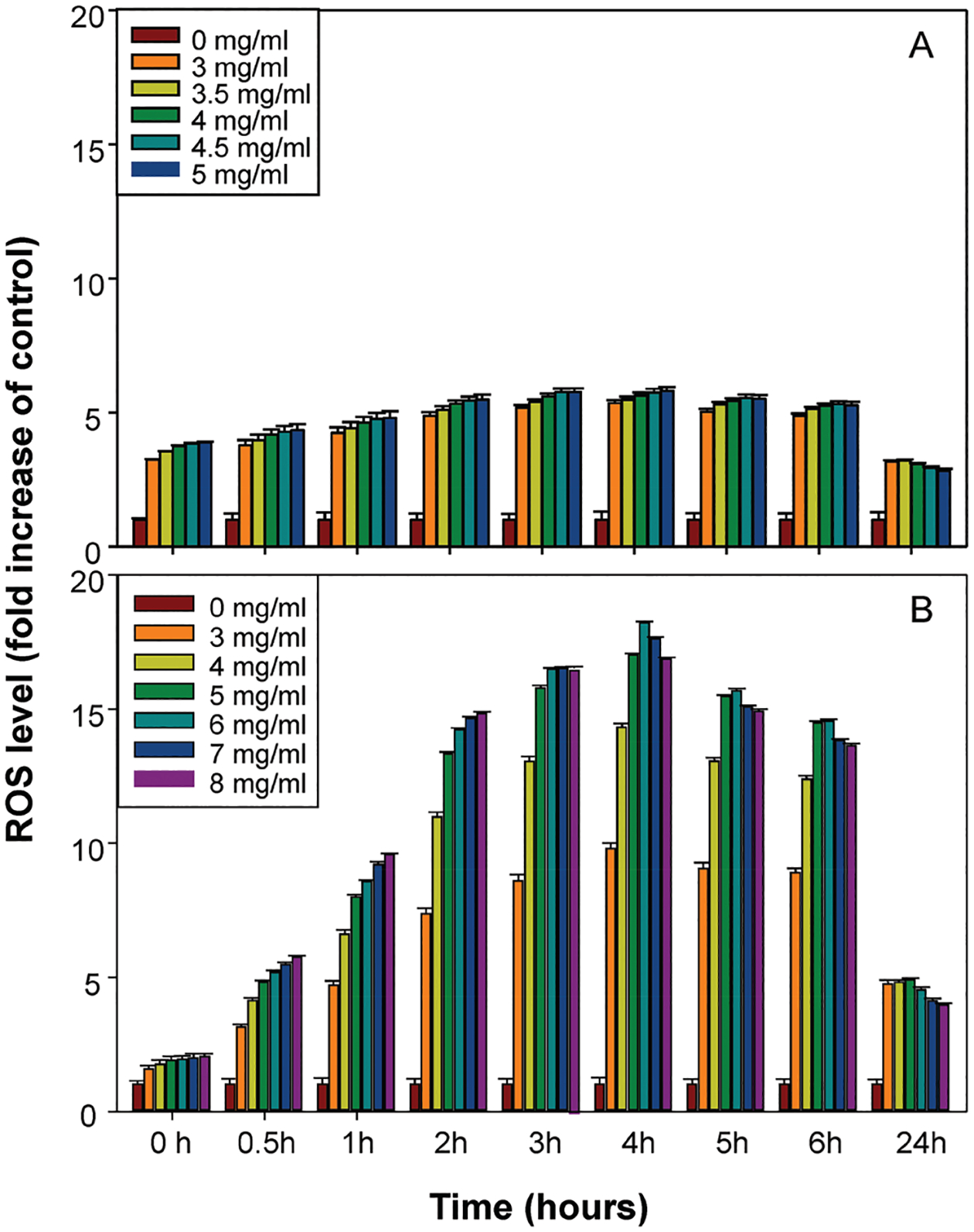 Fig. 2