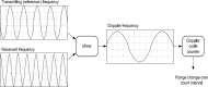 Figure 3.3