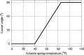 Figure 2.11