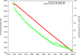 Figure 7.9
