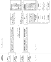 Figure 2.7