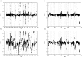 Figure 7.2