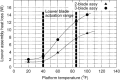 Figure 2.13