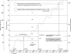Figure 3.2