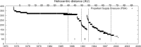 Figure 2.15