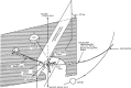 Figure 7.6