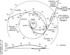 Figure 2.1