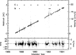 Figure 7.1