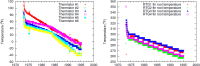 Figure 2.21