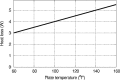 Figure 2.12