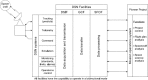 Figure 3.1