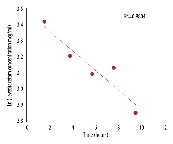 Figure 2.