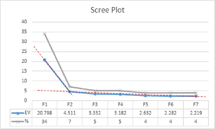 Fig 4