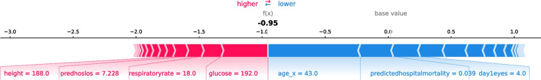 Fig. 11