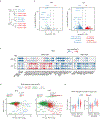 Extended Data Fig. 6 |