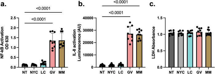 Fig. 6