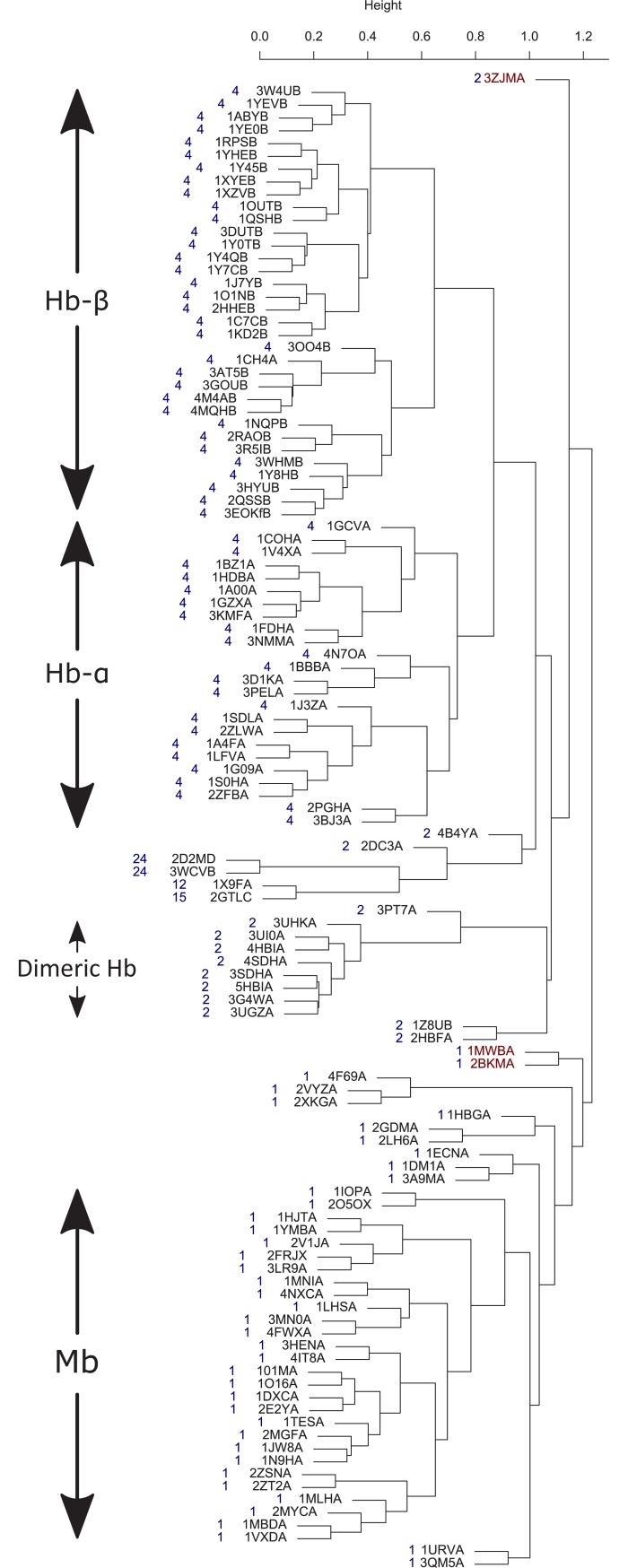 Fig 2