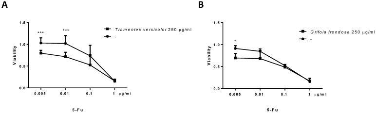 Fig 5