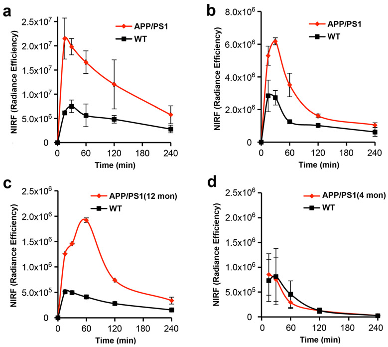 Fig. 3.