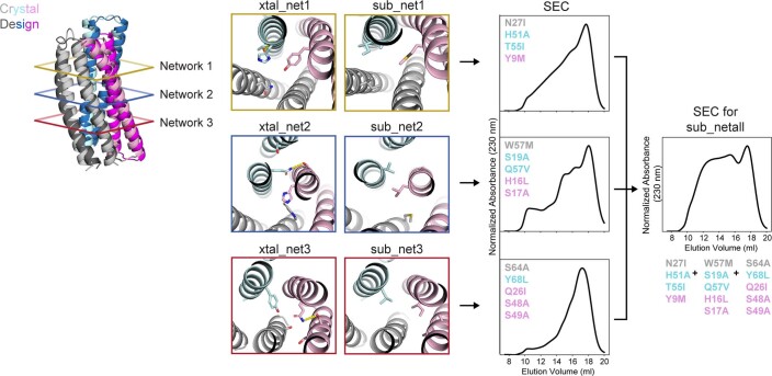 Extended Data Fig. 6