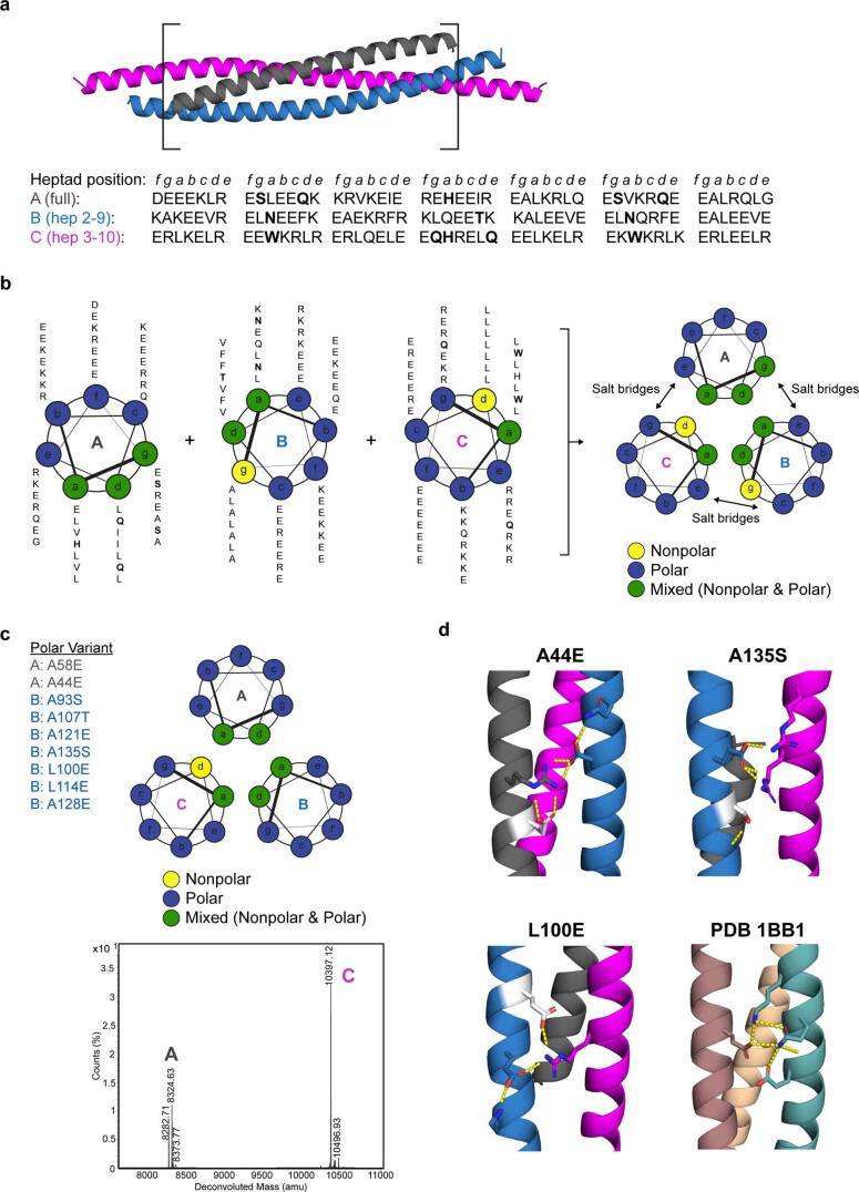 Extended Data Fig. 1