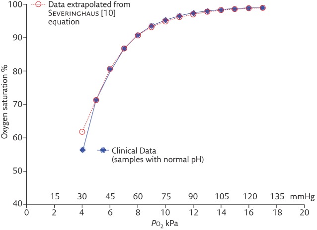 Figure 3