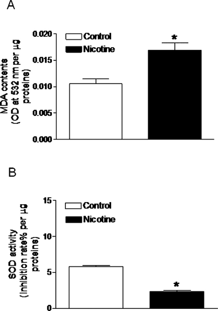 Figure 21