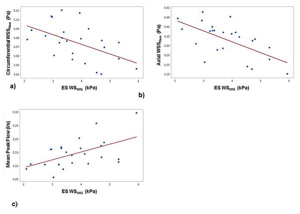 Figure 23