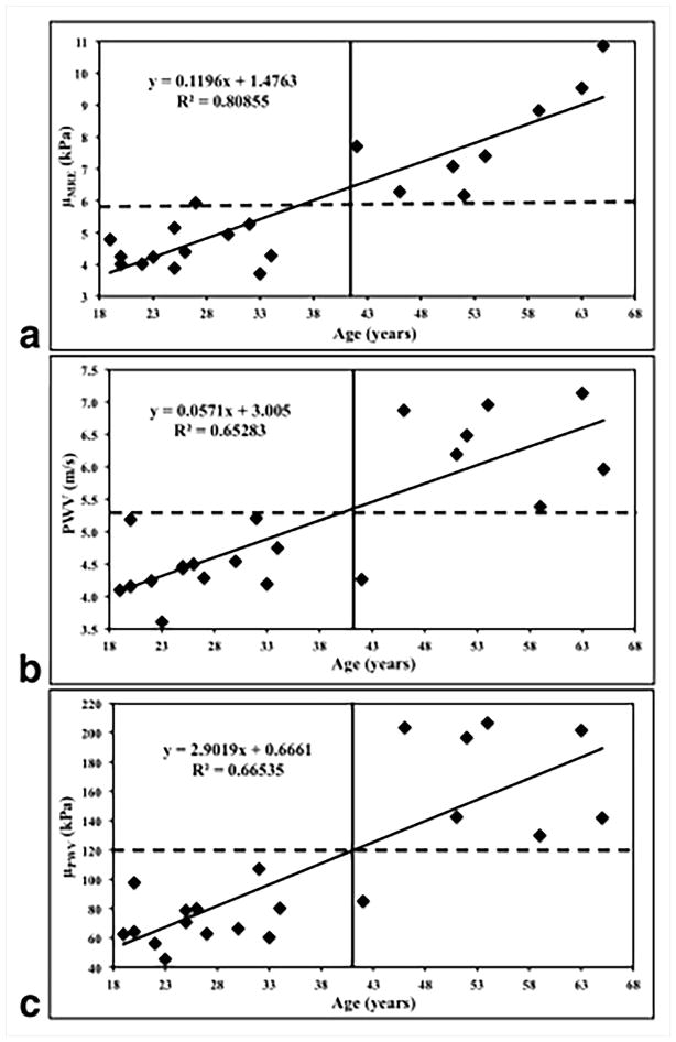 Figure 21