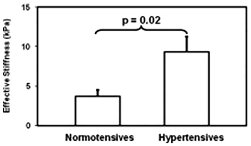 Figure 24