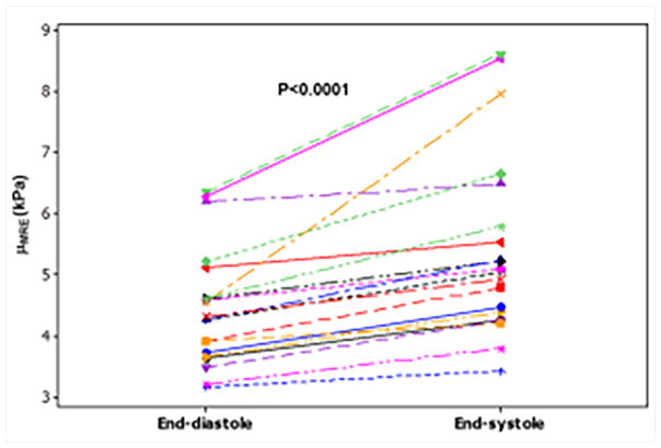 Figure 22