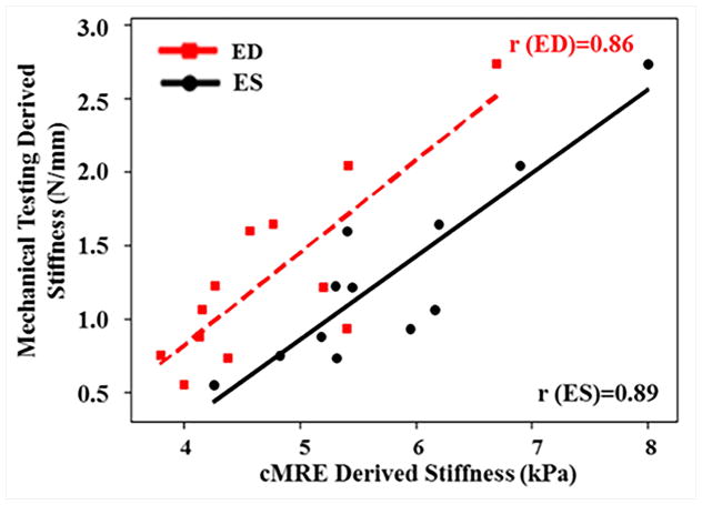 Figure 11