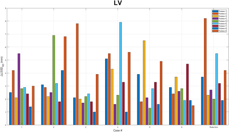 Figure 6