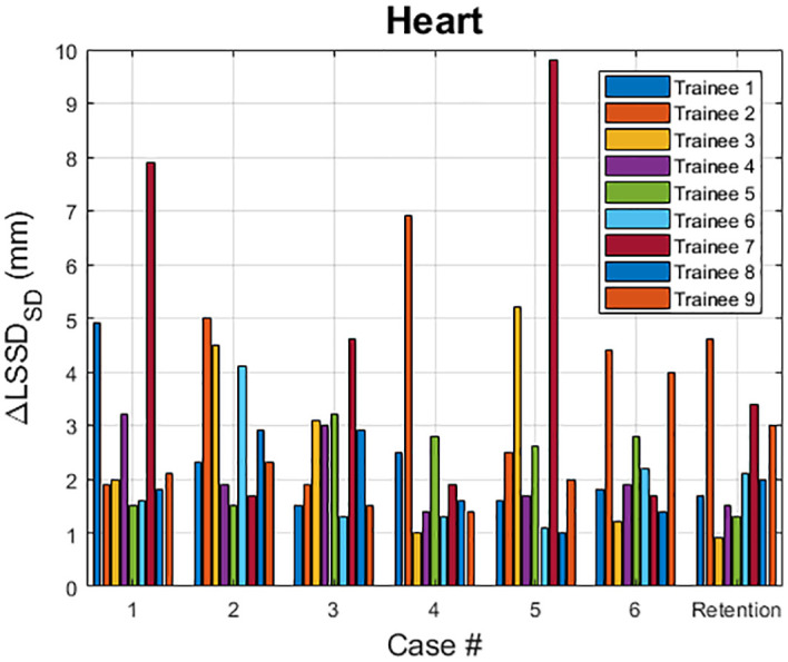 Figure 5