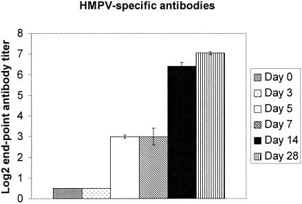 FIG. 4.