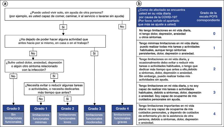 Figura 4