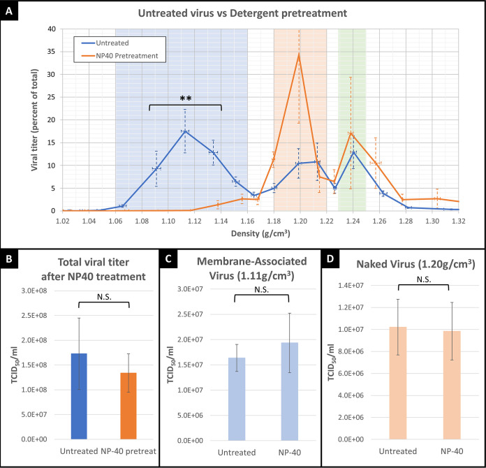 FIG 2