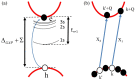 Figure 8