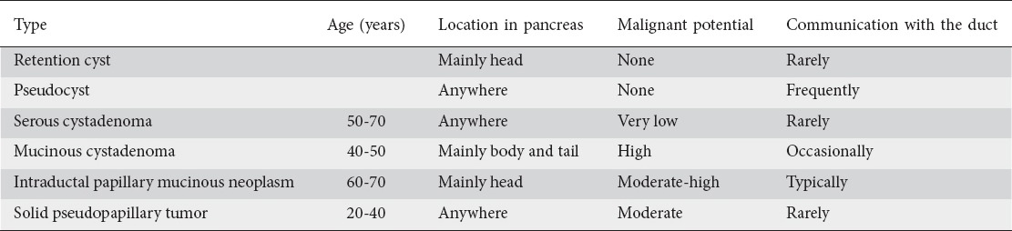 graphic file with name AnnGastroenterol-29-155-g003.jpg