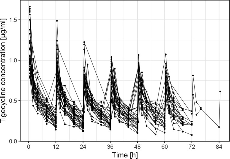 FIG 1