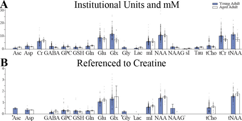 Figure 2: