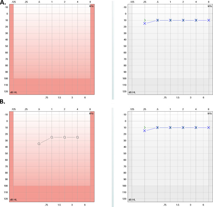 Figure 4