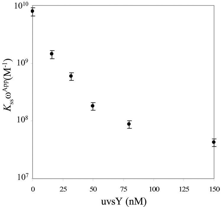 Fig. 8