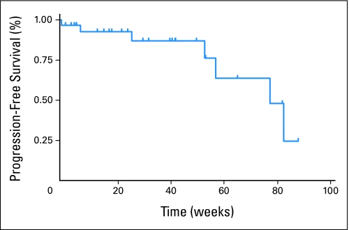 Fig 2.