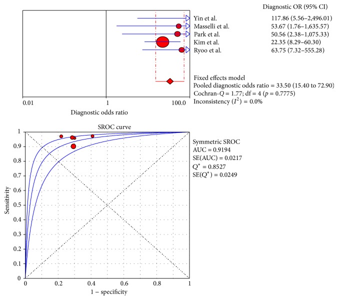 Figure 5