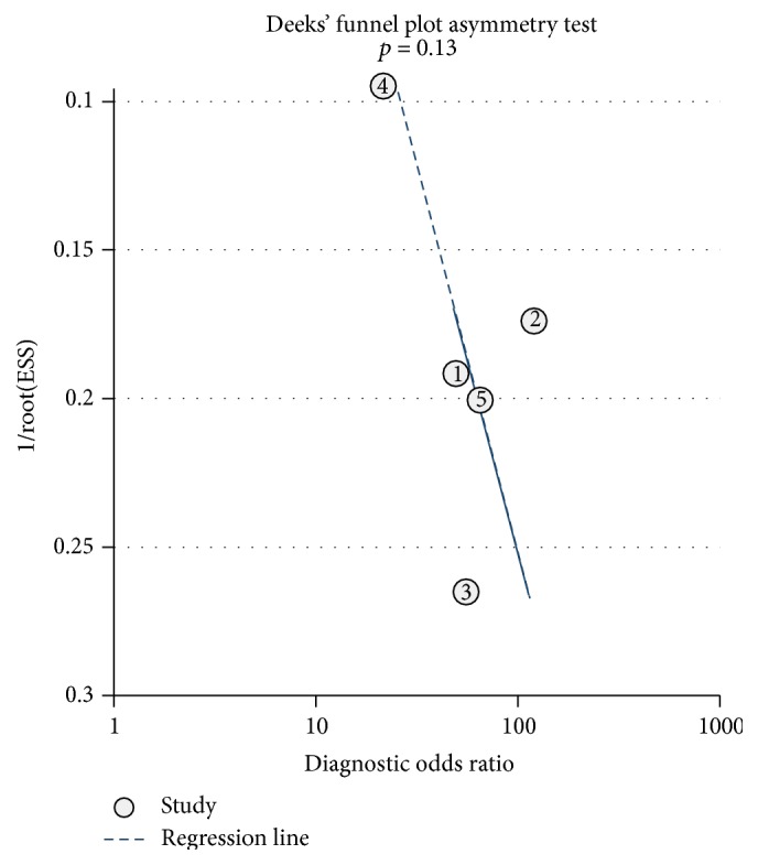 Figure 9